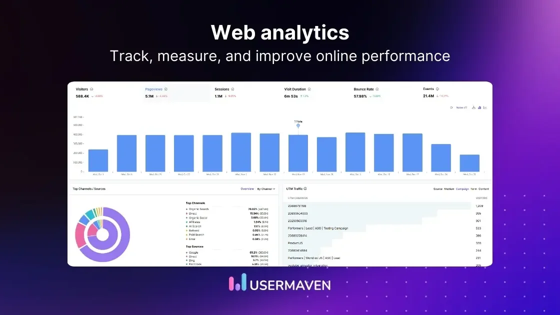 Web Analytics & Conversion Rate Optimization Mastery: Know What’s Working – And Turn More Visitors into Customers