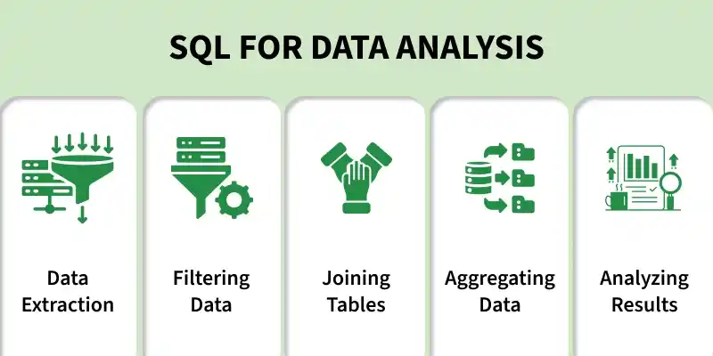 sql_for_data_analysis.webp